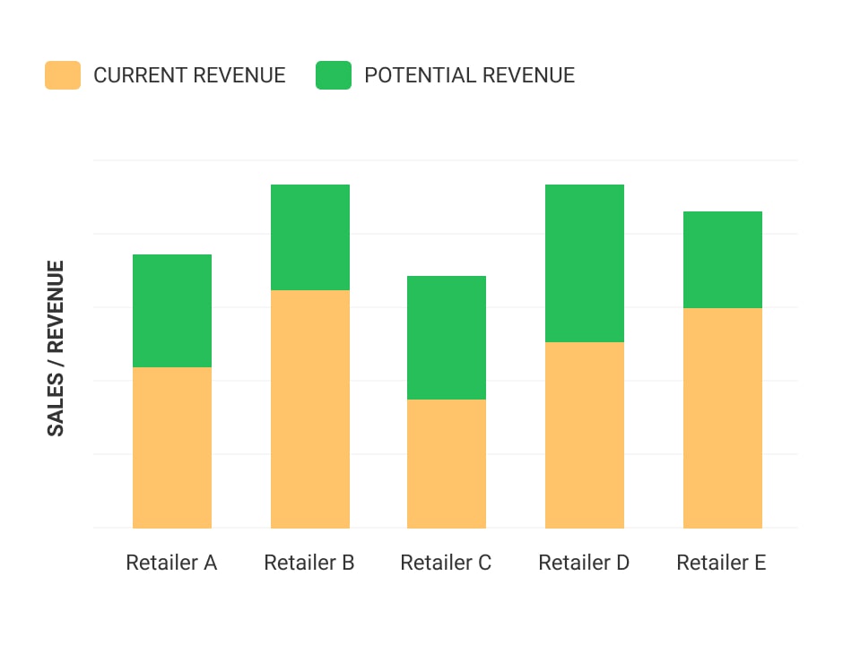 Maximize Sales Efficiency